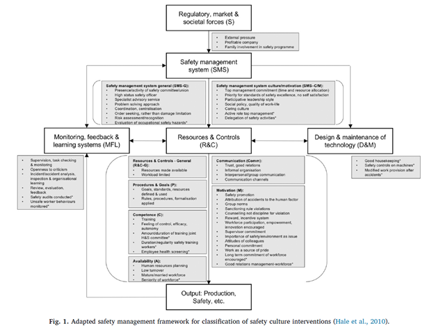Evaluating the effectiveness of workplace interventions in improving ...