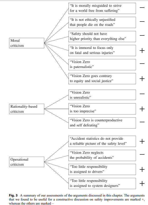 A critical review of zero harm / vision zero approaches ...