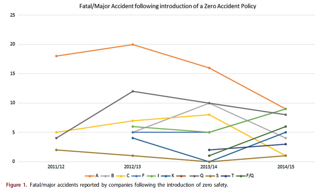 UK construction safety: a zero paradox? – SafetyInsights.org