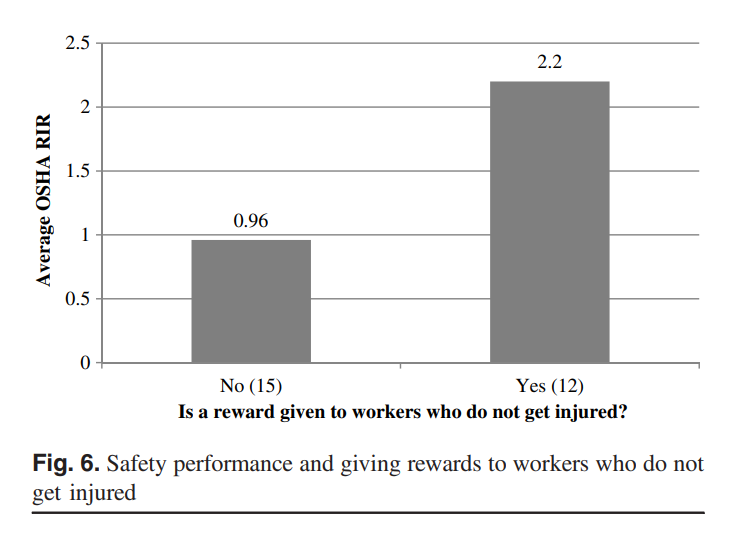 Safety Incentive Programs Found To Compromise Safety Performance
