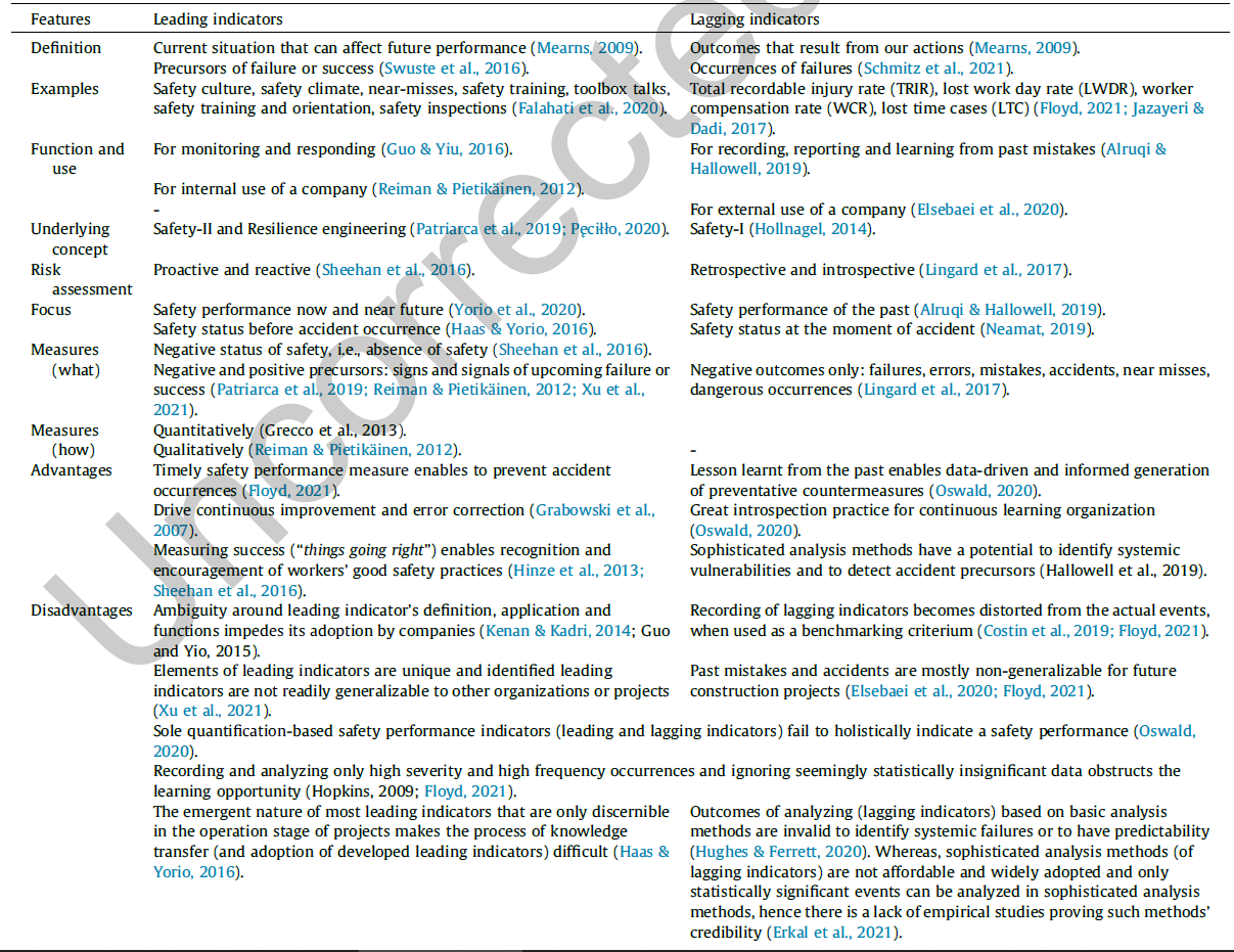 Constructs of leading indicators: A synthesis of safety literature ...