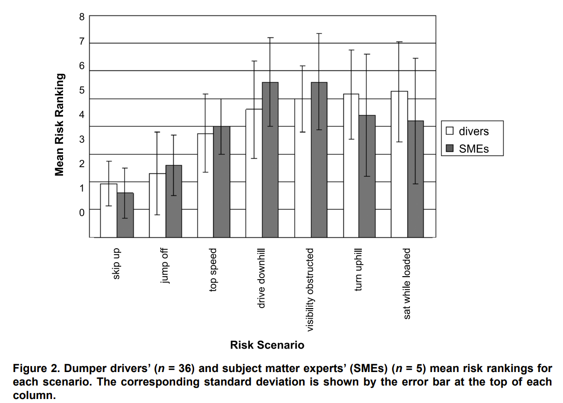 Risk Perception and Risk-Taking Behavior of Construction Site Dumper ...