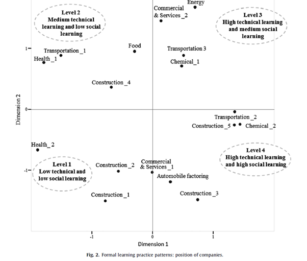Learning from accidents across learning life cycle – SafetyInsights.org
