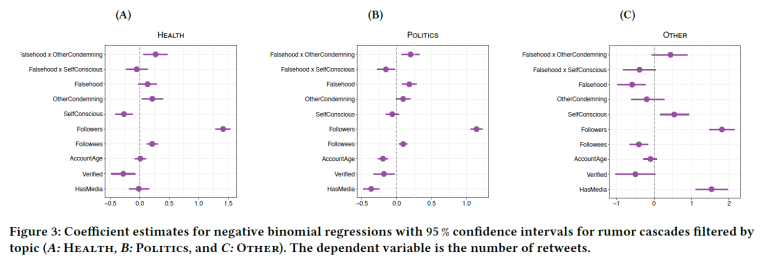 Moral Emotions Shape the Virality of COVID-19 Misinformation on Social ...