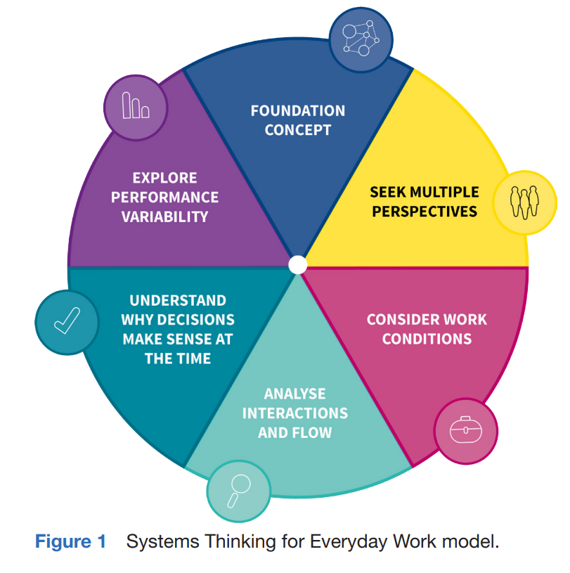 Systems Thinking Performance Monitoring Development and application of ‘systems thinking’ principles for ...