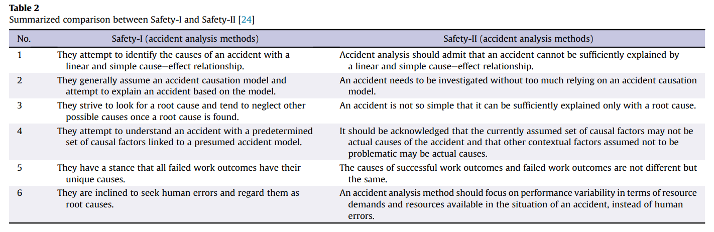 Safety-II and Resilience Engineering in a Nutshell: An Introductory ...