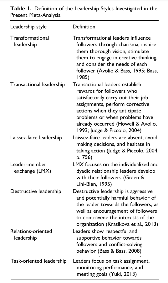 A Meta-Analysis of the Relative Contribution of Leadership Styles to ...