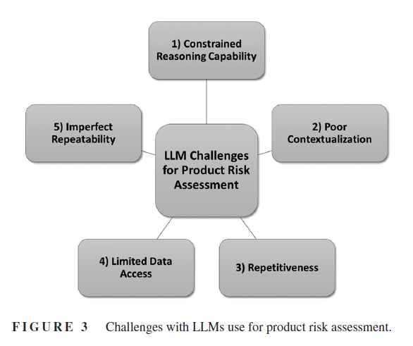 Llm Development Risks How good are large language models at product risk assessment? [Spoiler ...