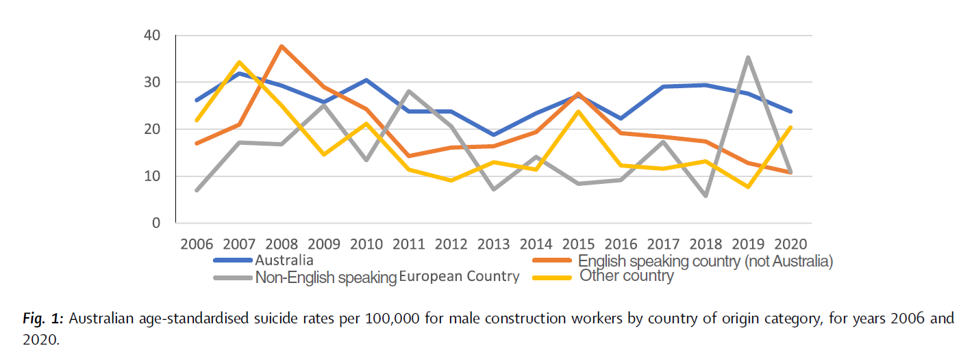 Variations in suicide rates among Australian male construction workers ...