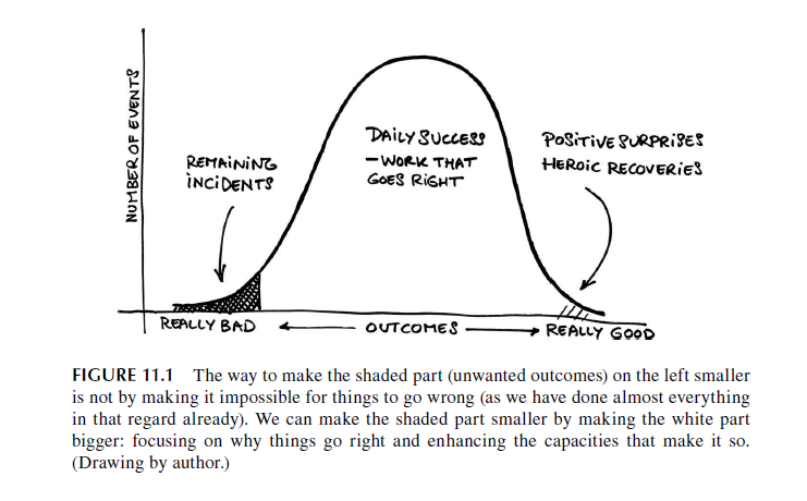 Foundations of Safety Science: Resilience Engineering and safety as the ...