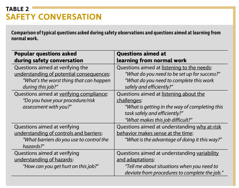 Learning from normal work: How to Proactively Reduce Risk When Nothing ...