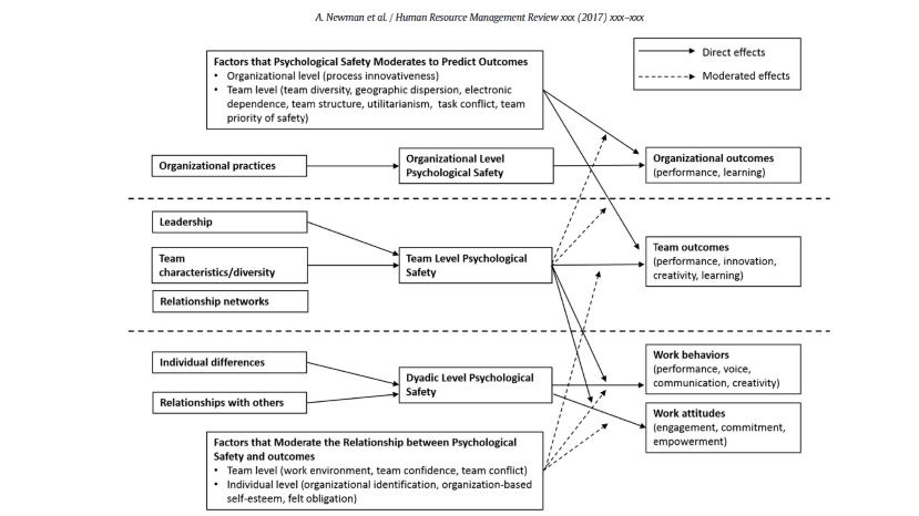 Mini-Compendium: Psychological Safety