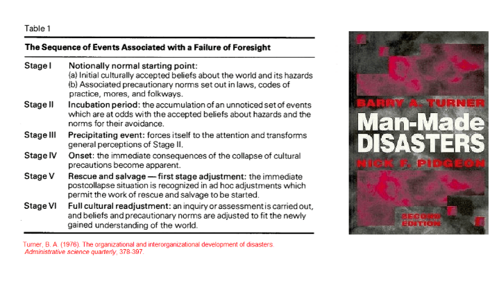 Foresights before disaster: An ode to Barry&nbsp;Turner