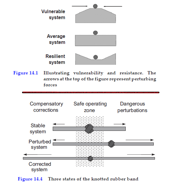 Achieving a safe and stable high-risk system: James Reason ‘Human Contribution’