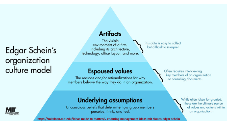 Compendium: Cultural approaches to safety / Safety Culture / Safety Climate / Org&nbsp;Culture