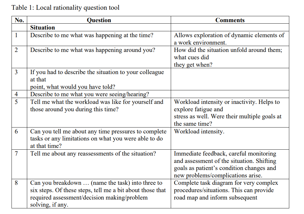 Local rationality question tool: understanding why it made sense at the ...