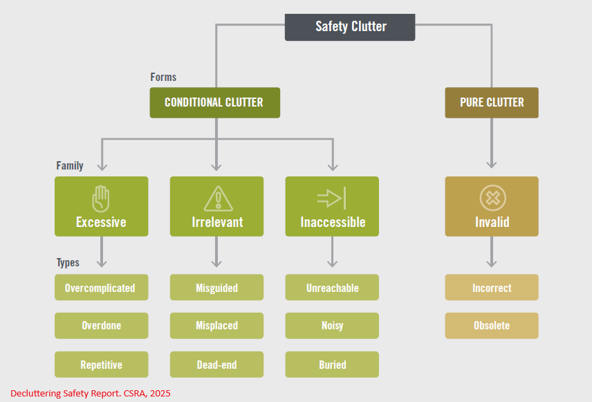 Safe As 58: Diving into a process of Safety&nbsp;Decluttering