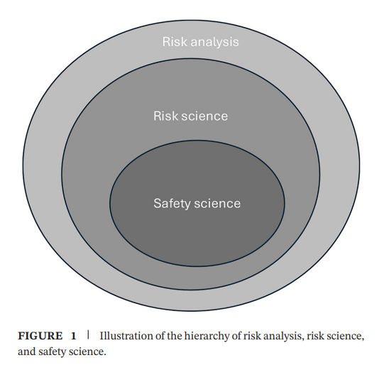 Science Risks Diagram Examples How Safety Science Can Be Strengthened by Clarifying Its Foundation and ...
