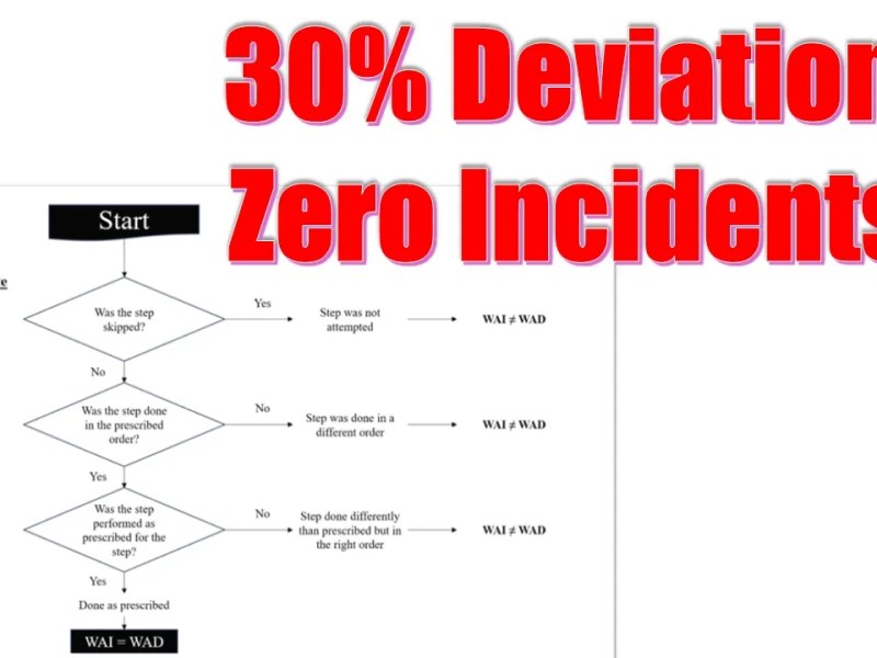 If procedural deviation is a primary ’cause’ of failure, what if it’s also a primary ’cause’ of success? (Safe As&nbsp;Quickisodes)