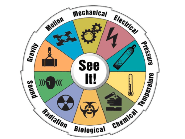 Improving firefighters hazard recognition with energy-based hazard recognition&nbsp;training