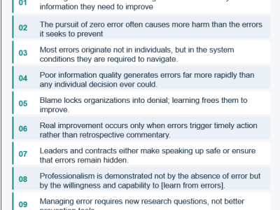‘Getting It Right’ About Error: Why We Must Stop Pretending Errors in Construction Can and Should Be&nbsp;Eliminated